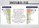 twitter/ 트위터/ sns란  4페이지