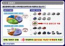 현대자동차 벨로스터 STP 마케팅전략 4페이지
