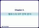 현대자동차 벨로스터 STP 마케팅전략 7페이지