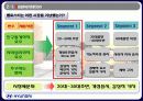 현대자동차 벨로스터 STP 마케팅전략 8페이지