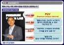 현대자동차 벨로스터 STP 마케팅전략 10페이지