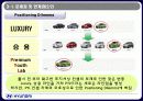 현대자동차 벨로스터 STP 마케팅전략 18페이지