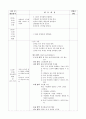 주제 - 코풀기2 /  직접 쓴 실습일지 3페이지