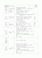 주제 - 코풀기2 /  직접 쓴 실습일지 4페이지