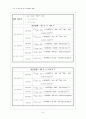 점성계수 결과 6페이지