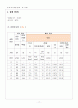 열유체공학실험 유량측정 17페이지