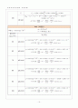 열유체공학실험 유량측정 19페이지