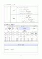 열유체공학실험 유량측정 21페이지