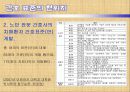 간호표준_간호수가(완성) 11페이지