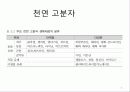 고분자 생체재료 8페이지