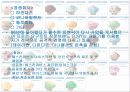 베스킨라빈스(SWOT-STP-4P) 4페이지