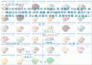 베스킨라빈스(SWOT-STP-4P) 10페이지