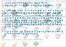 베스킨라빈스(SWOT-STP-4P) 22페이지