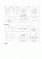 pul.thromboembolism 7페이지