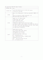 pul.thromboembolism 11페이지