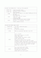 pul.thromboembolism 14페이지