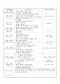 일일 보육실습일지 ( 어린이집 일일실습일지/유아관찰일지/보육프로그램  ) 6페이지