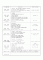 일일 보육실습일지 ( 어린이집 일일실습일지/유아관찰일지/보육프로그램  ) 10페이지