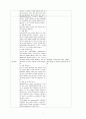 [일반외과]breast ca case 3페이지