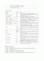 [일반외과]breast ca case 5페이지