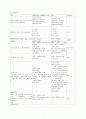 [일반외과]breast ca case 9페이지