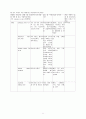 [일반외과]breast ca case 11페이지
