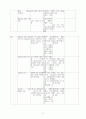 [일반외과]breast ca case 12페이지