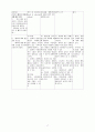 [일반외과]breast ca case 17페이지