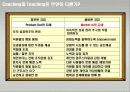 코칭의 이해 4페이지