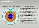 코칭의 이해 8페이지
