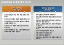 코칭의 이해 11페이지