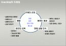 코칭의 이해 13페이지