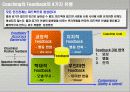 코칭의 이해 15페이지
