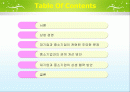 대기업 중소기업 상생관계 2페이지
