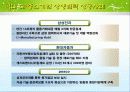 대기업 중소기업 상생관계 13페이지