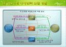 대기업 중소기업 상생관계 16페이지