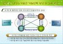 대기업 중소기업 상생관계 19페이지