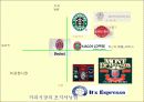 마케팅STP발표(파워) 16페이지