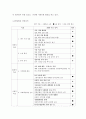 현대사회의 윤리 경영의 위치와 윤리경영 실현을 위한 소비자의 자세 7페이지