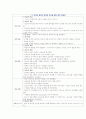 양들의 침묵 간호진단 4페이지