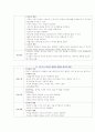 양들의 침묵 간호진단 5페이지