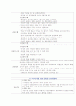 양들의 침묵 간호진단 6페이지