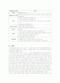 임산부의 지식수준과 영양상태가 태아에게 미치는 영향 7페이지