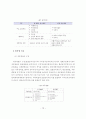 K-IFRS와 K-GAAP의 비교 12페이지