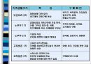 가족생활주기에 따른  소비자 행동 7페이지