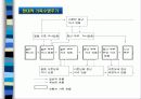 가족생활주기에 따른  소비자 행동 9페이지