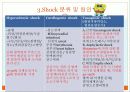 shock의 병태생리 간호 6페이지