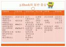 shock의 병태생리 간호 14페이지