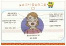 shock의 병태생리 간호 15페이지