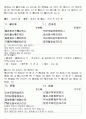 한자의이해 19페이지